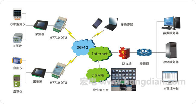 科技守護銀發年華 遠程無線監護系統的網絡信息技術開發與應用